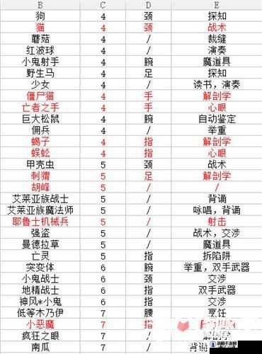 伊洛纳怎么获得魔法箭书，魔法箭书获得途径详解