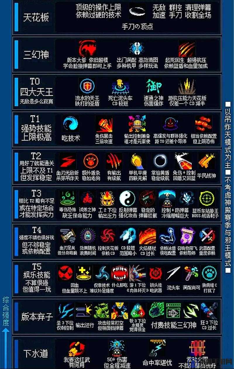 元气骑士守护石像怎么打 守护石像打法详解