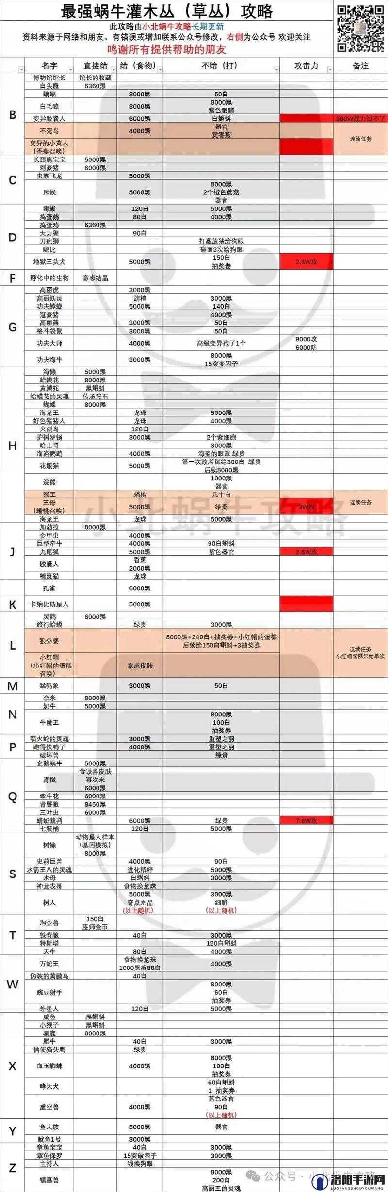 最强蜗牛万法归宗加点攻略与玩法革命预测