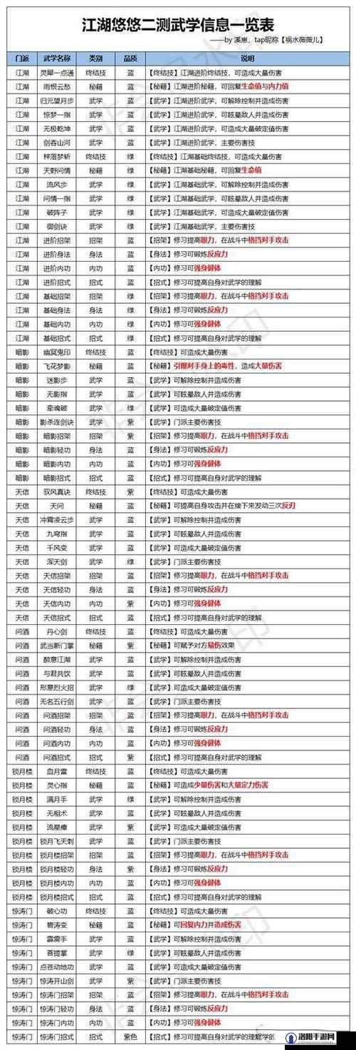 江湖悠悠碧涛变如何使用,惊涛门武学技能攻略讲解
