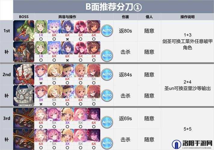 公主连结天蝎座A4自动刀阵容全攻略