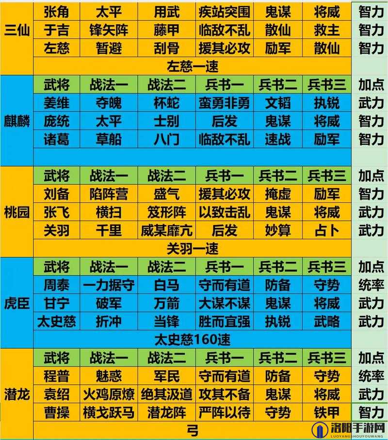少年三国志零军师哪个好 军师选择推荐