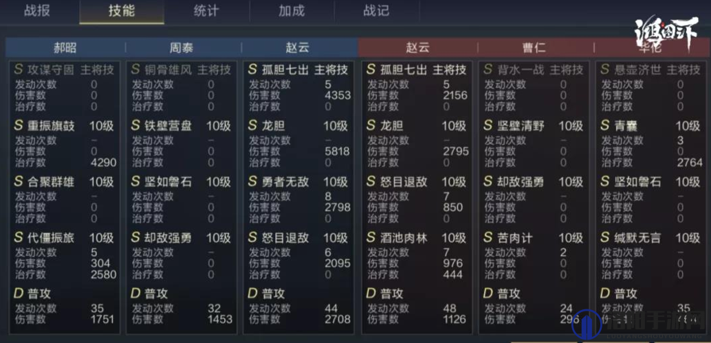 鸿图之下三仙队怎么样厉害吗？三仙队站位技能搭配详解