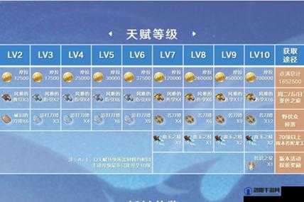 原神神里绫华突破材料与天赋突破属性全解析