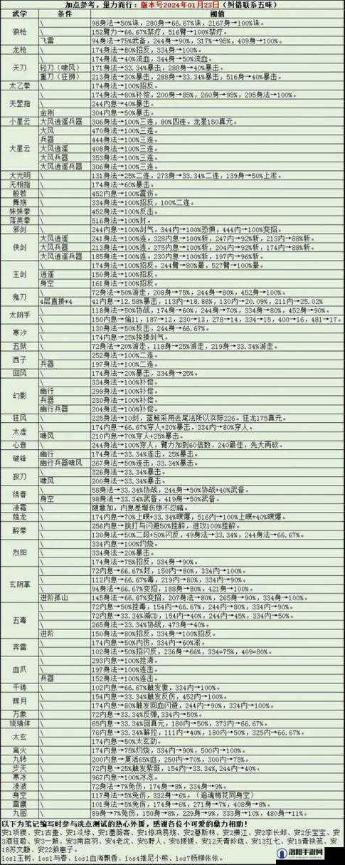 烟雨江湖血战五式怎么获得？虎贲军营上乘武学获取方法及未来玩法革命预测