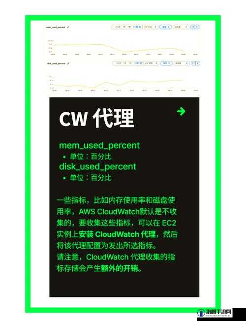 AWS EC2 免费使用时长是多久？