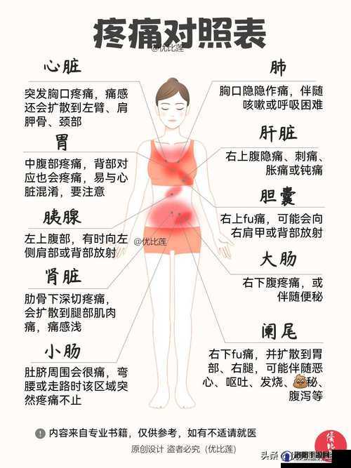 为什么会感到疼痛？疼痛的原因和解决方法是什么？