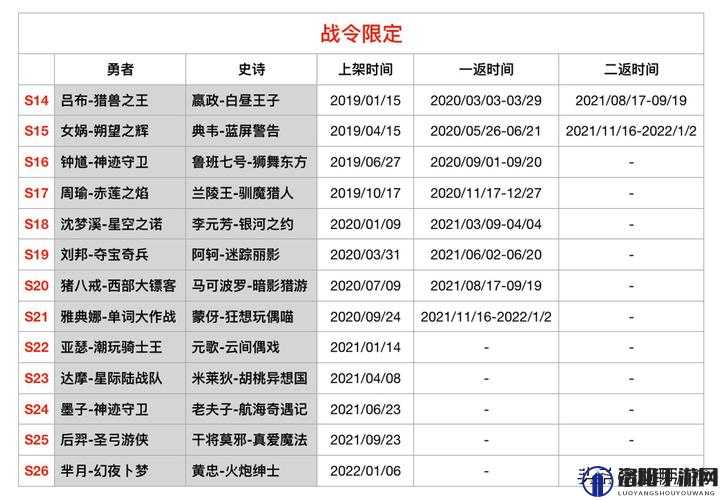 王者荣耀六周年限定皮肤与返场攻略，从新手到精通的全面解析