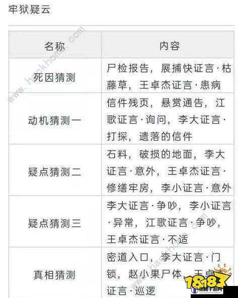 天涯明月刀手游牢狱疑云，证据提交的重要性与高效管理