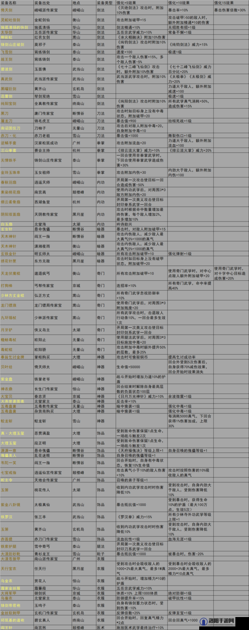 我的侠客仓库物品怎么带入剧本，剧本带物品方法介绍