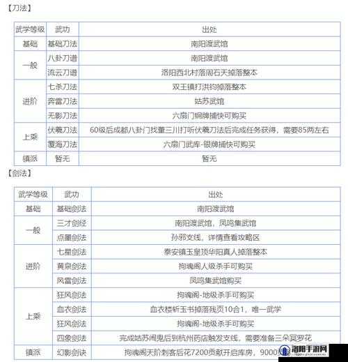烟雨江湖太乙三清剑怎么样？太乙三清剑招式及属性介绍与玩法革命预测