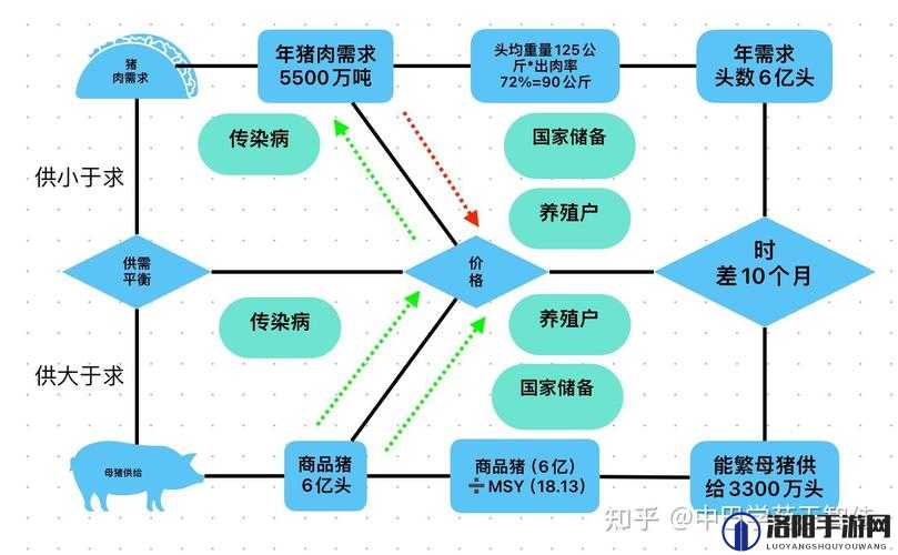 超级肉禽系统情节深度解析：揭秘未来养殖科技如何改变肉类生产模式