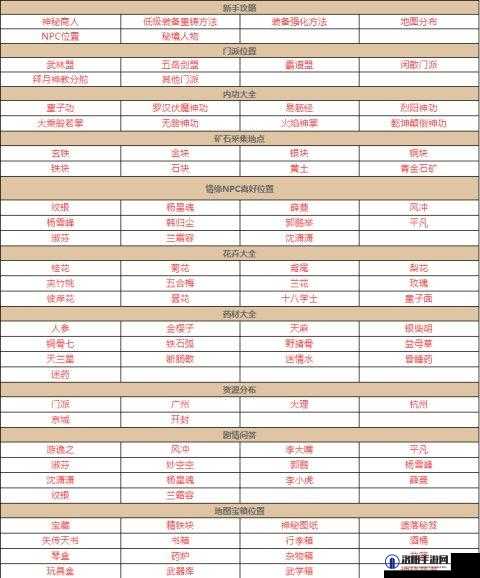 我的侠客掌门对决玩法攻略介绍及资源管理策略
