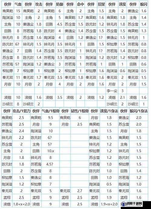 烟雨江湖元宝拳怎么样？元宝拳技能展示介绍