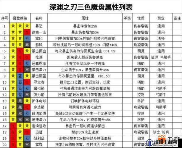 魔渊之刃元素守护神火，深度打法攻略与机制揭秘