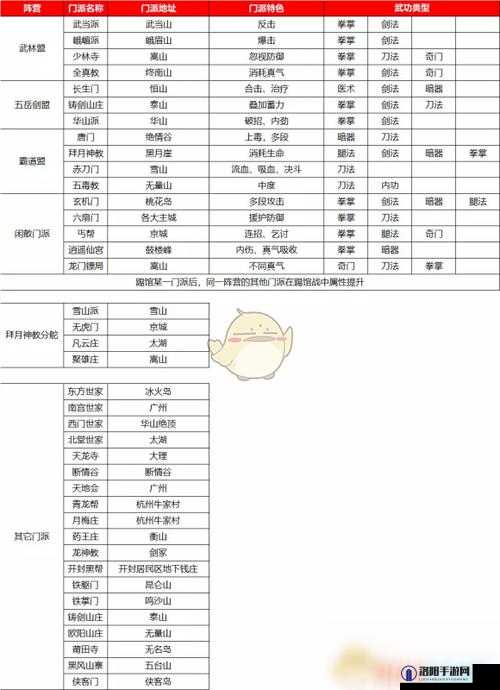 我的侠客一周目五岳攻略，速通拿暗金残页全解析