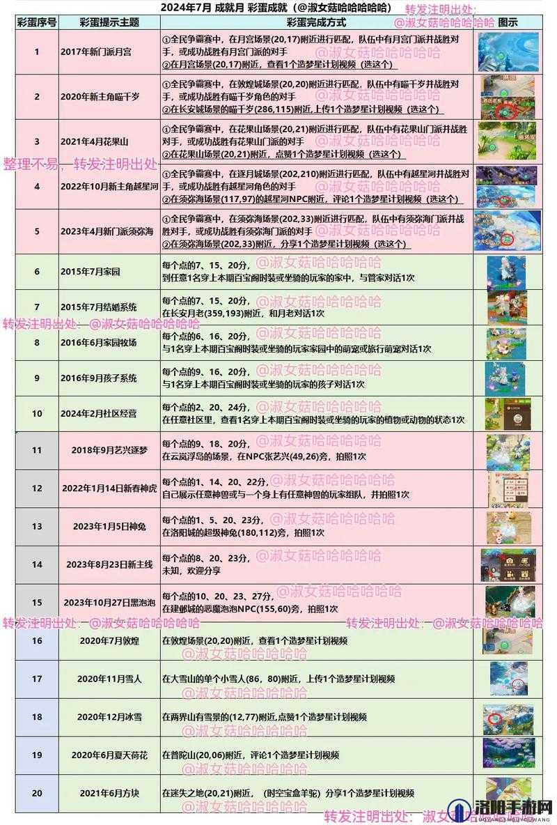 映月城与电子姬彩蛋大全及彩蛋位置攻略深度解析