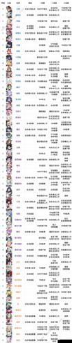 机动战姬聚变洛贝莉亚怎么样 技能效果一览及玩法革命预测