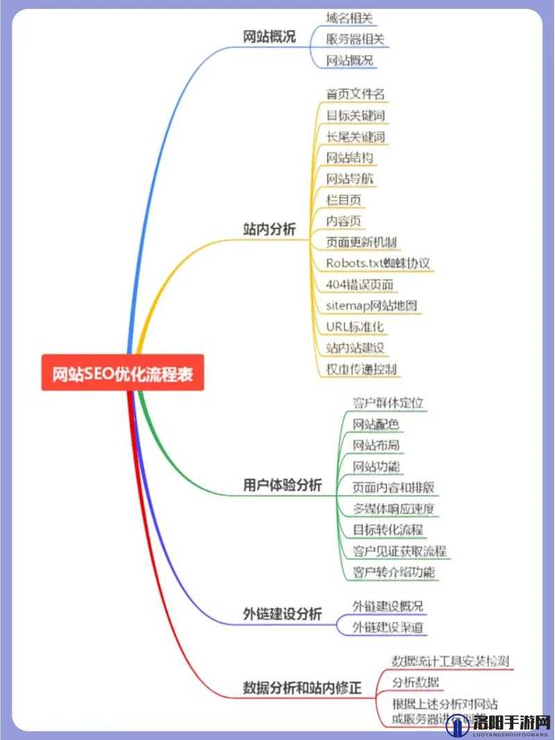 如何在百度 SEO 优化中提升网站排名?XXXXXXL56endian 公司解答