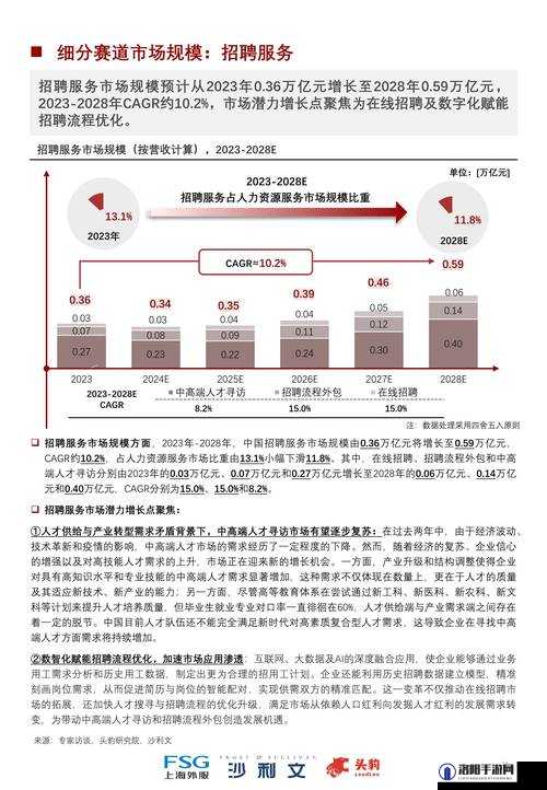 探索人与畜禽corporation中国的发展现状及未来趋势：合作模式与市场前景分析