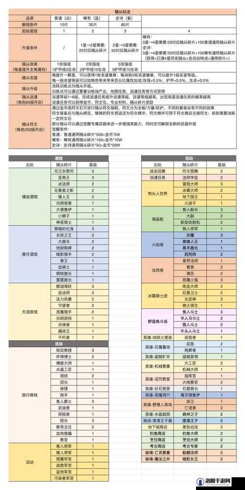异化之地恐惧力量用法介绍与副武器使用技巧分享,演变史专题