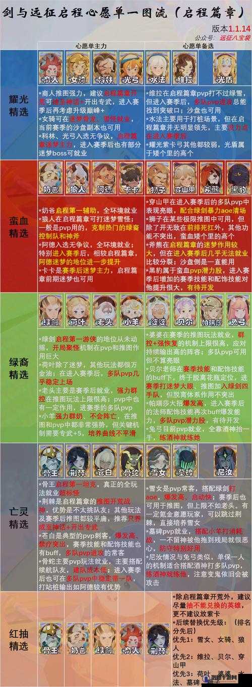 剑与远征亚瑟获取方法攻略全解析
