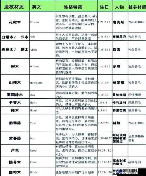 异化之地点火棒和权杖哪个好？烧火棍和厄运手杖使用分析