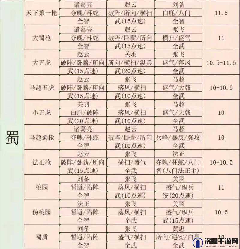 少年三国志零长坂坡之战阵容推荐