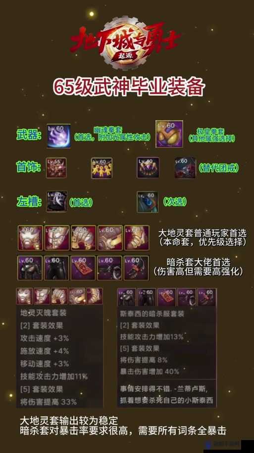 异化之地毕业武器介绍，毕业主副手武器是哪些，以及未来玩法革命预测