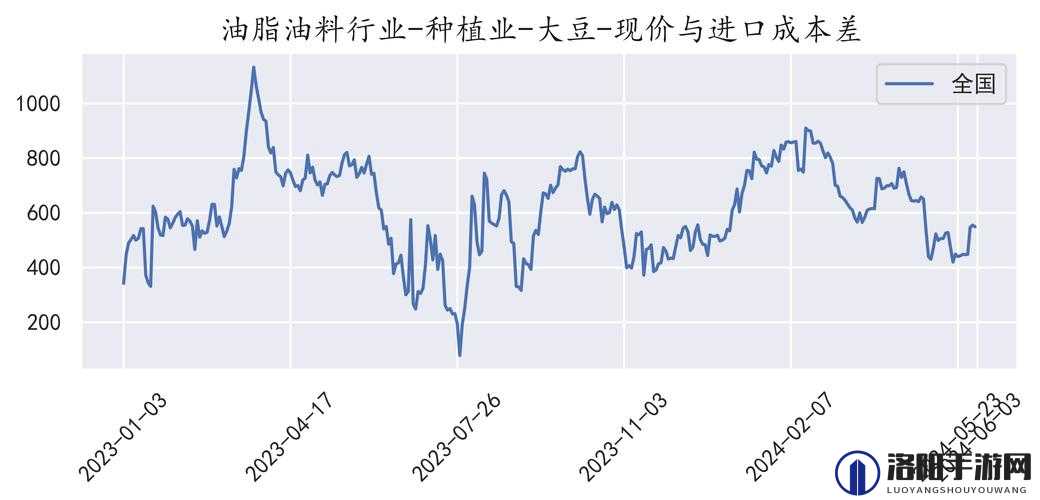 成熟 50-WX 老狼大豆行情怎么样？当前市场价格走势及前景深度剖析