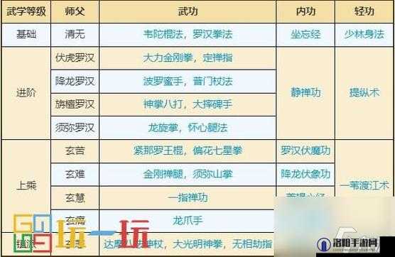 烟雨江湖狂蟒吞象功怎么获得 武学属性及出招介绍