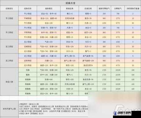 烟雨江湖武学进阶阅历需求一览 武学怎么提升