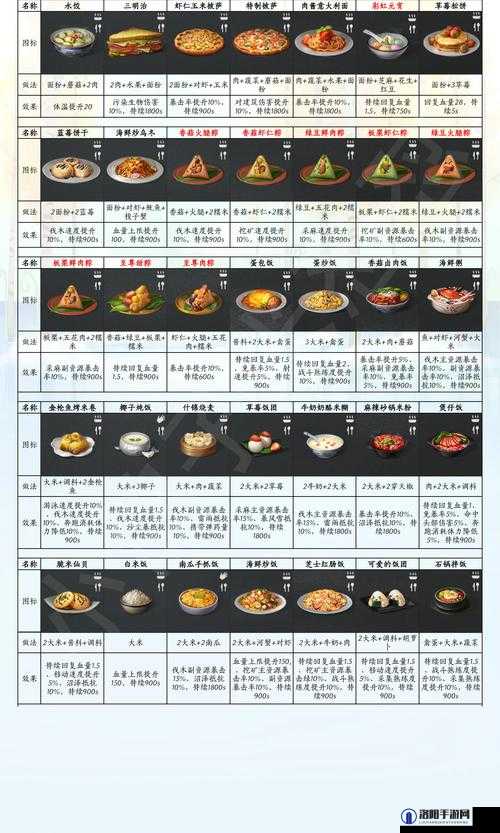明日之后怪物研究学攻略，图鉴收藏系统玩法一览
