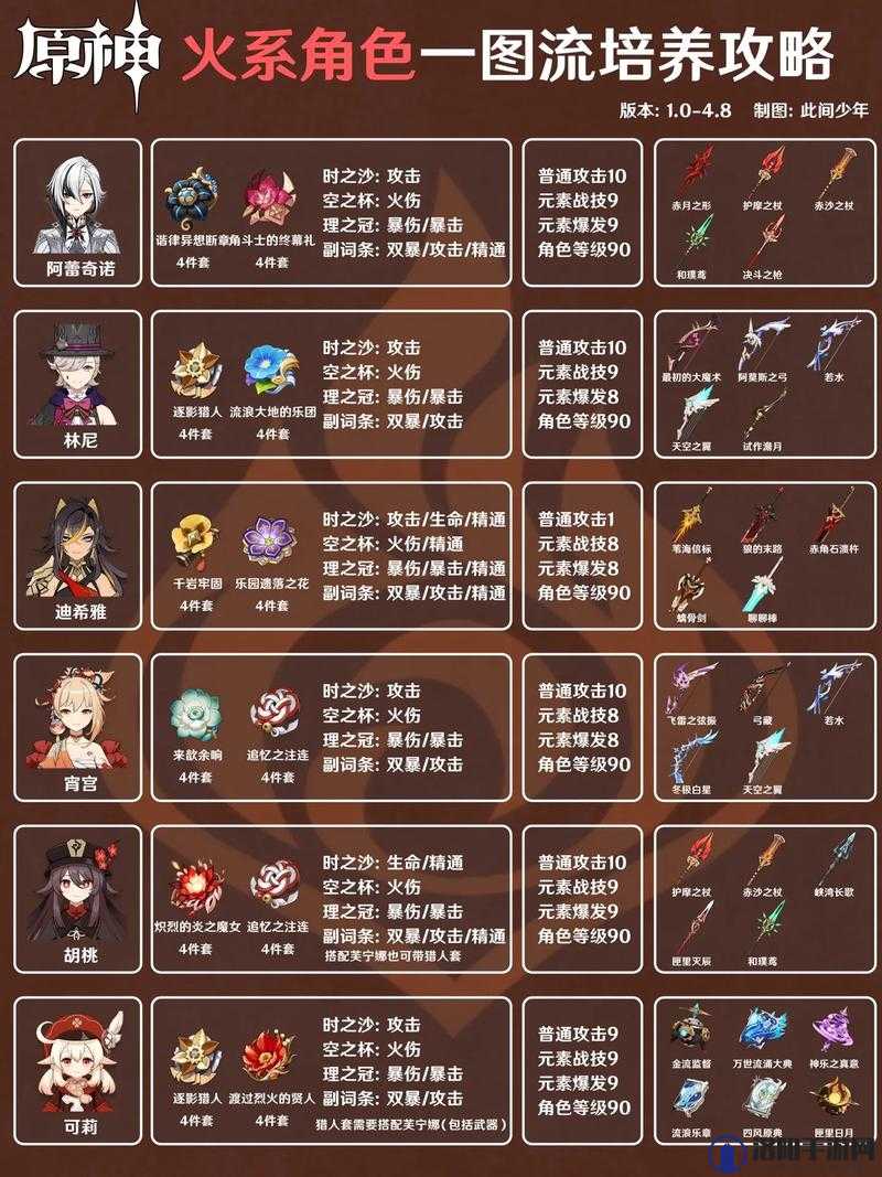 原神总有比火更灼热的火隐藏成就攻略