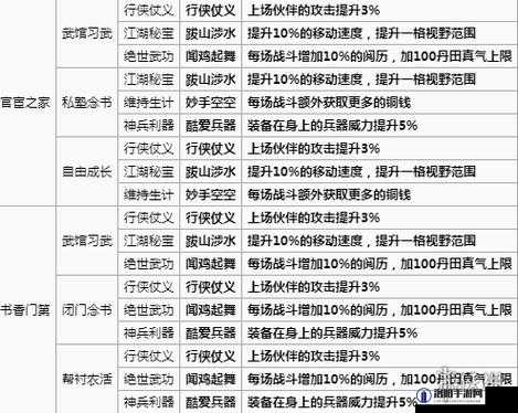 模拟江湖天赋效果及获取方法讲解