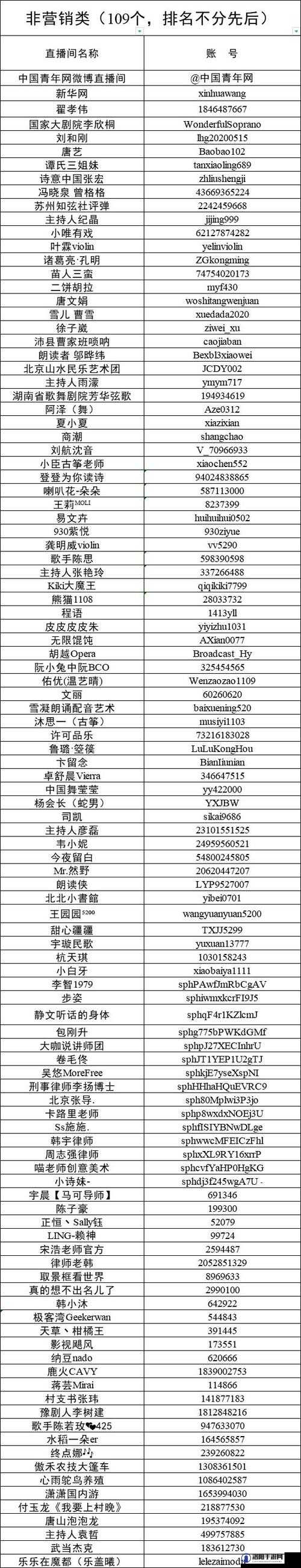 深夜奖励必备的 10 款软件有哪些？众多颜值主播为何聚集在此？