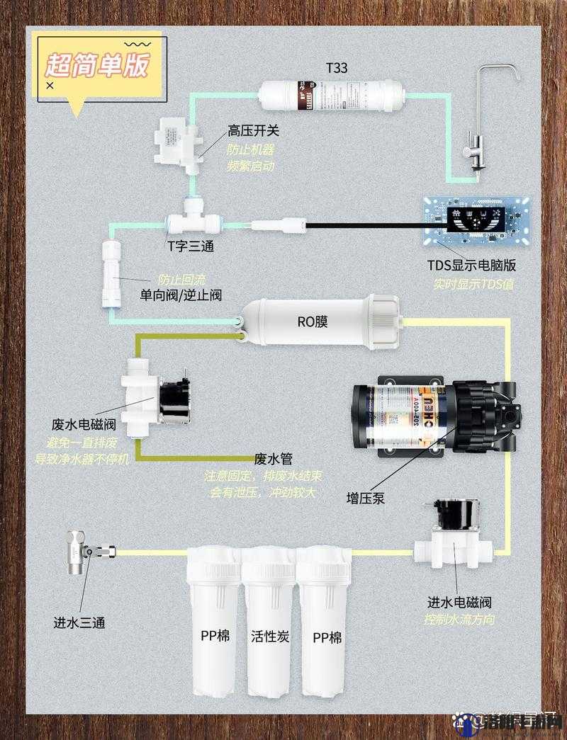 HH 液体收集器系统怎么安装？详细步骤解析来了