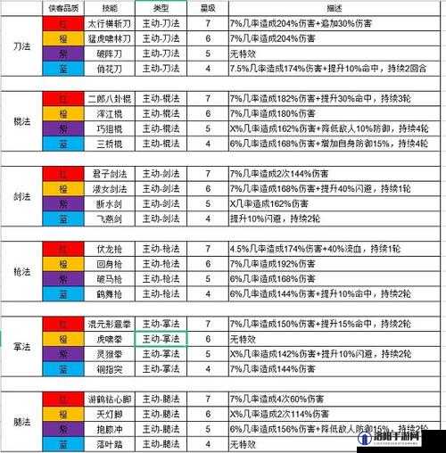 我的侠客武学卸下后怎么无法装备了？深度解析与攻略