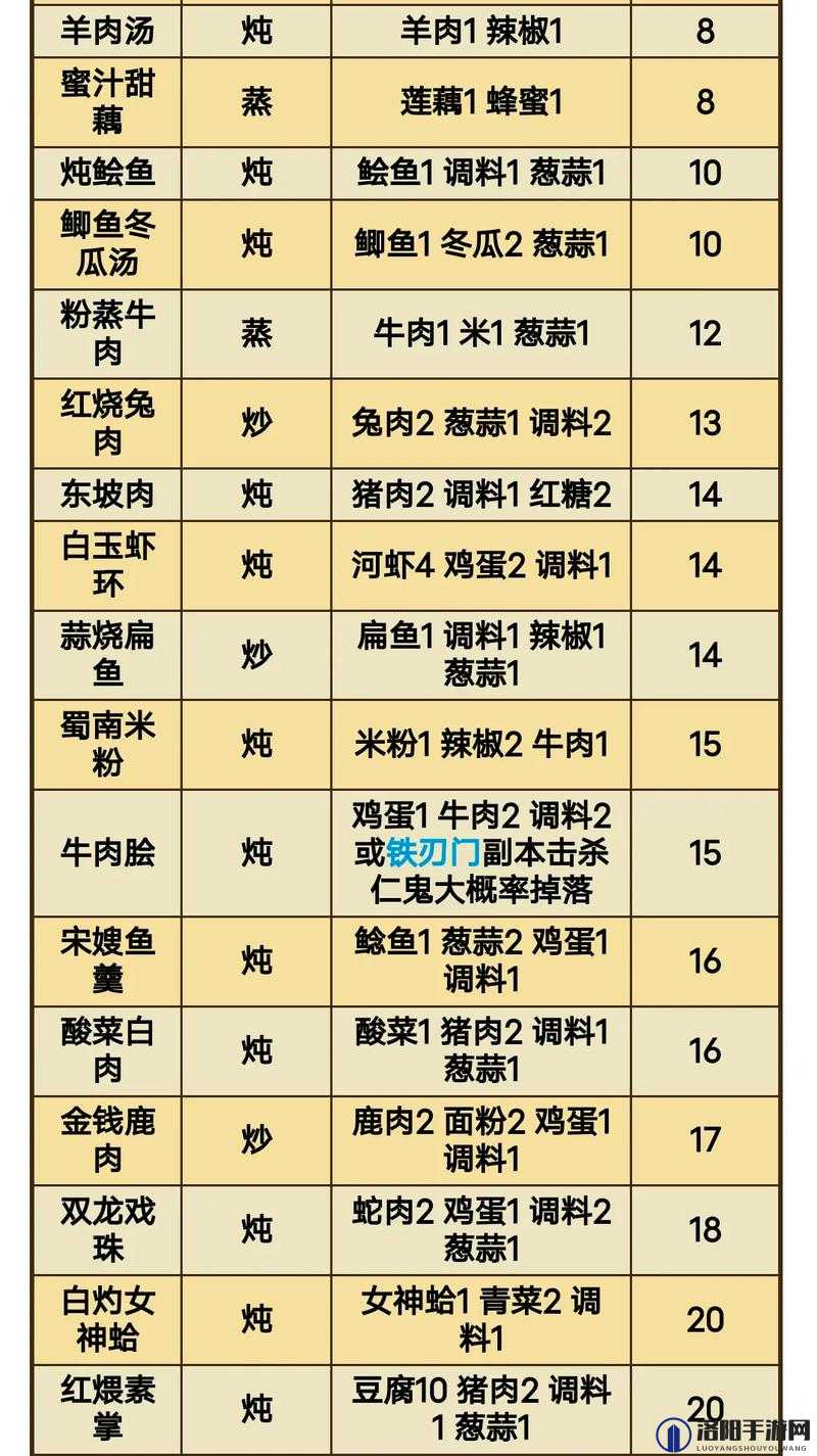 烟雨江湖厨艺怎么提升，提高厨艺方法攻略
