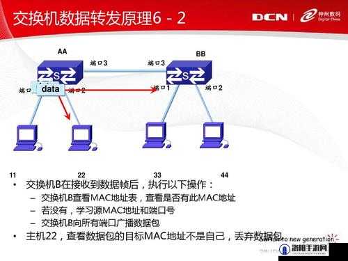 交换3的具体操作步骤是什么？如何通过交换3实现高效资源利用与优化？
