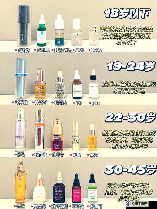 不同功效的精华液应该如何选择？1 区、2 区、3 区、4 区的精华液有何区别？