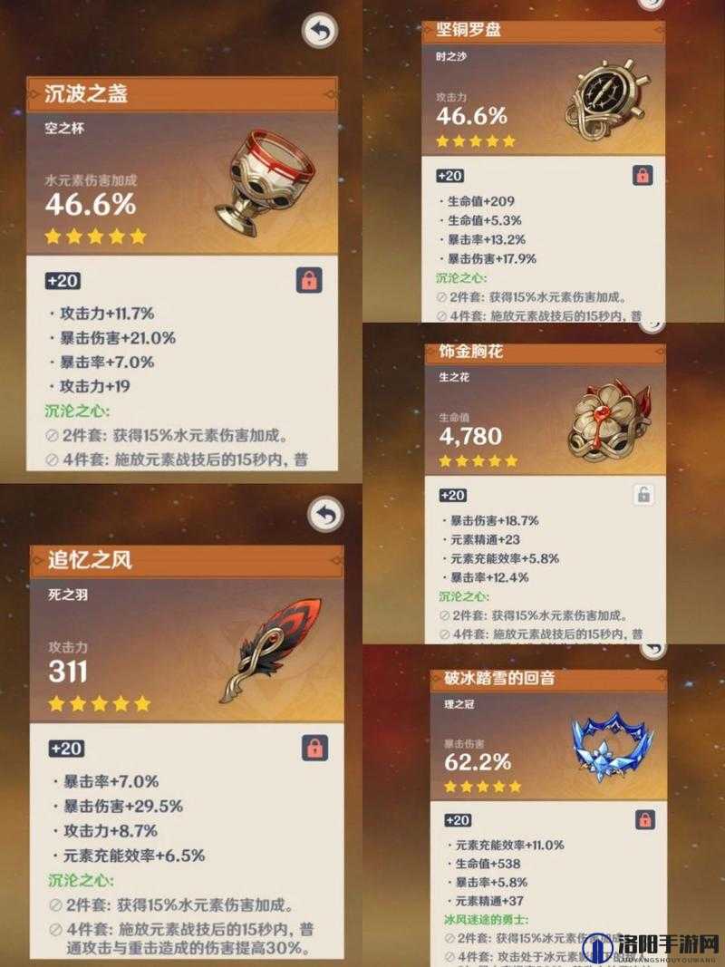 原神公子圣遗物推荐与公子套装推荐，资源管理优化指南
