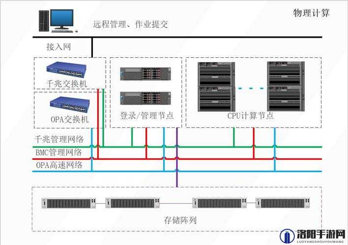 什么是 HPC 液收集器系统？HPC 液收集器系统有哪些特点和用途？