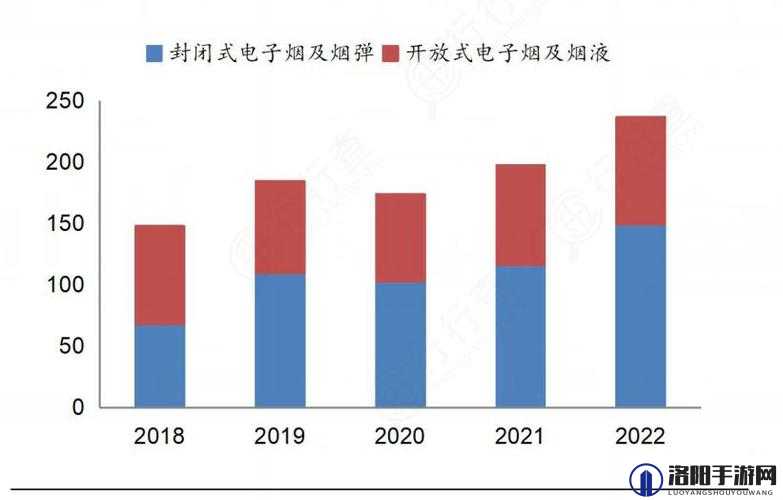 被指传销精神鸦片，电子烟行业怎么了？