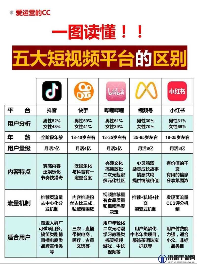 成品短视频源码与热门应用有哪些异同？