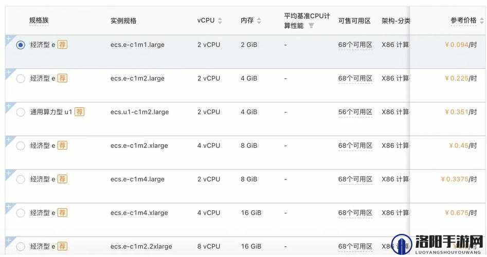 便宜 VPS：70CHEAPWINDOWSVPS 值得购买吗？