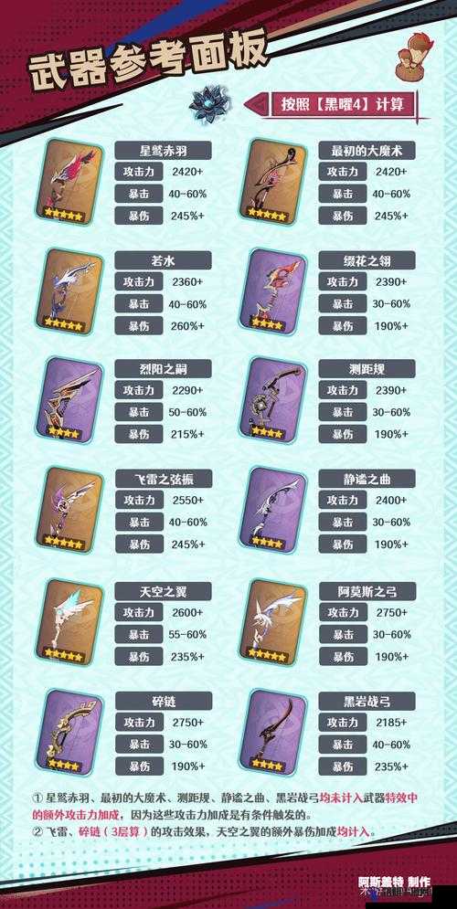 原神熄星纪行武器怎么选 熄星纪行武器推荐攻略