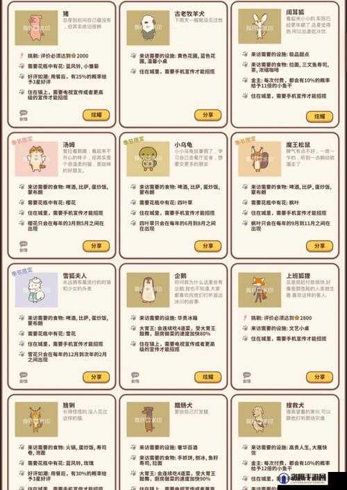 动物餐厅炸土豆菜品解锁及作用介绍攻略的演变史