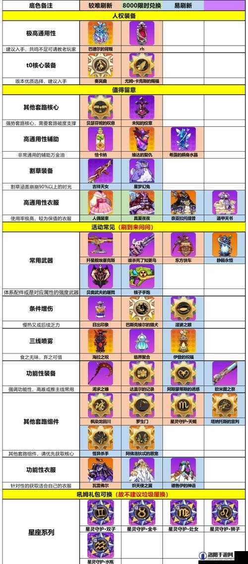 崩坏学园2方寸死斗怎么样？方寸死斗徽章深度解析