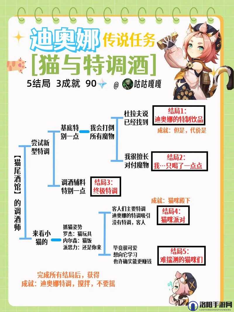 原神迪奥娜圣遗物与套装搭配深度解析